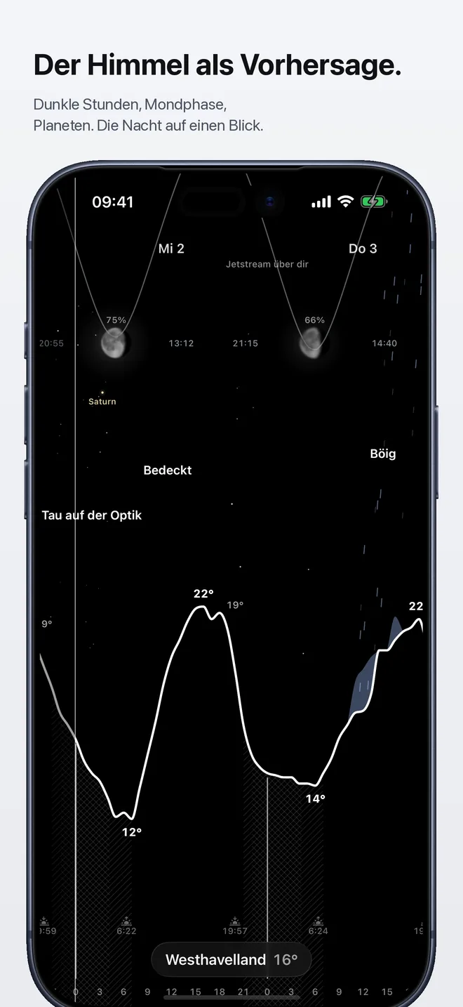 Der Himmel als Vorhersage – Dunkle Stunden, Mondphase, Planeten. Die Nacht auf einen Blick